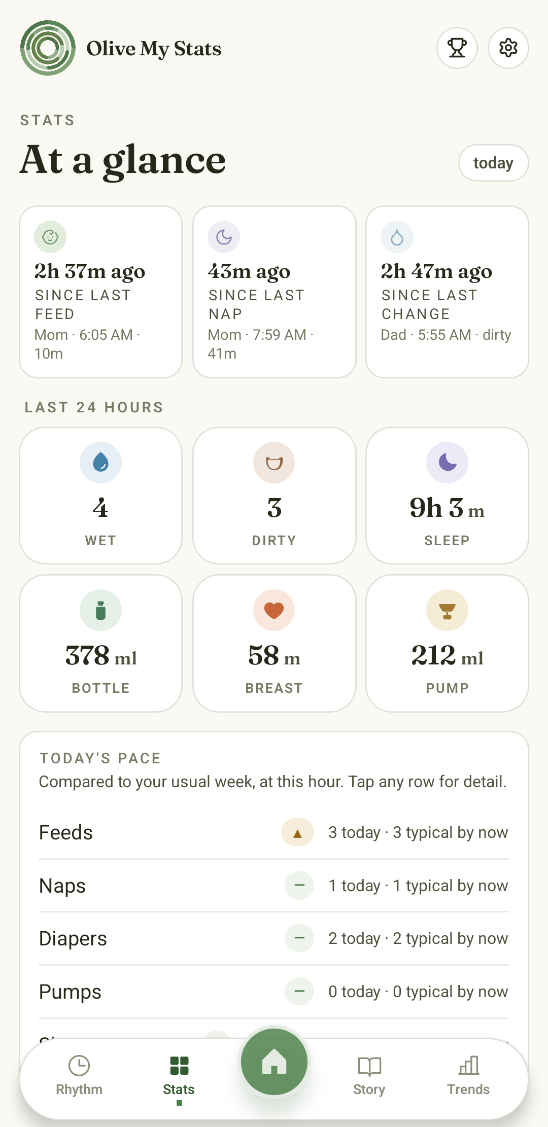 Olive My Stats Stats pane